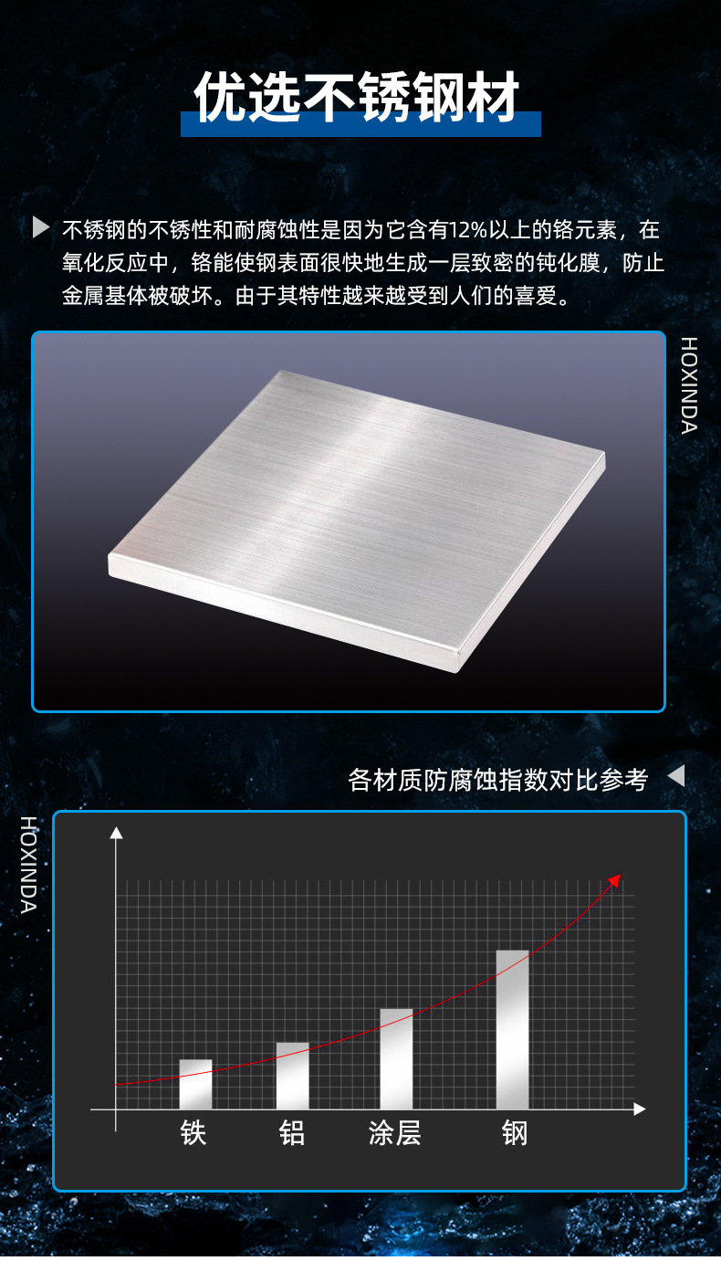 5材质特点.jpg
